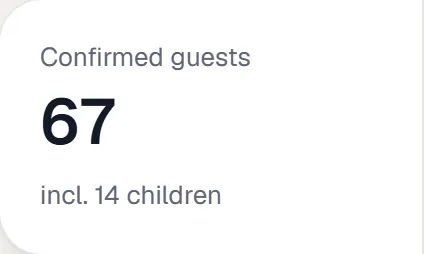 The dashboard’s confirmed-guests count