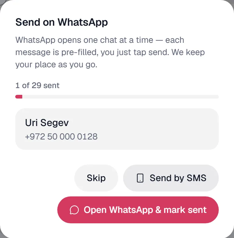 The WhatsApp send queue in the dashboard: one family up, the message ready, the families already sent ticked off