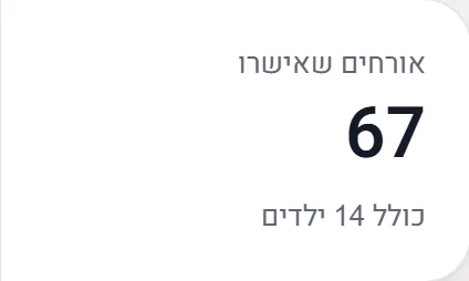 מונה האורחים המאושרים בדשבורד