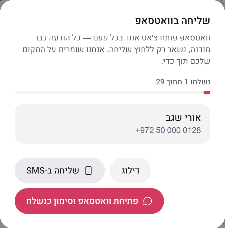 תור השליחה בוואטסאפ בדשבורד: משפחה אחת בתור, ההודעה מוכנה, והמשפחות שכבר נשלח להן מסומנות